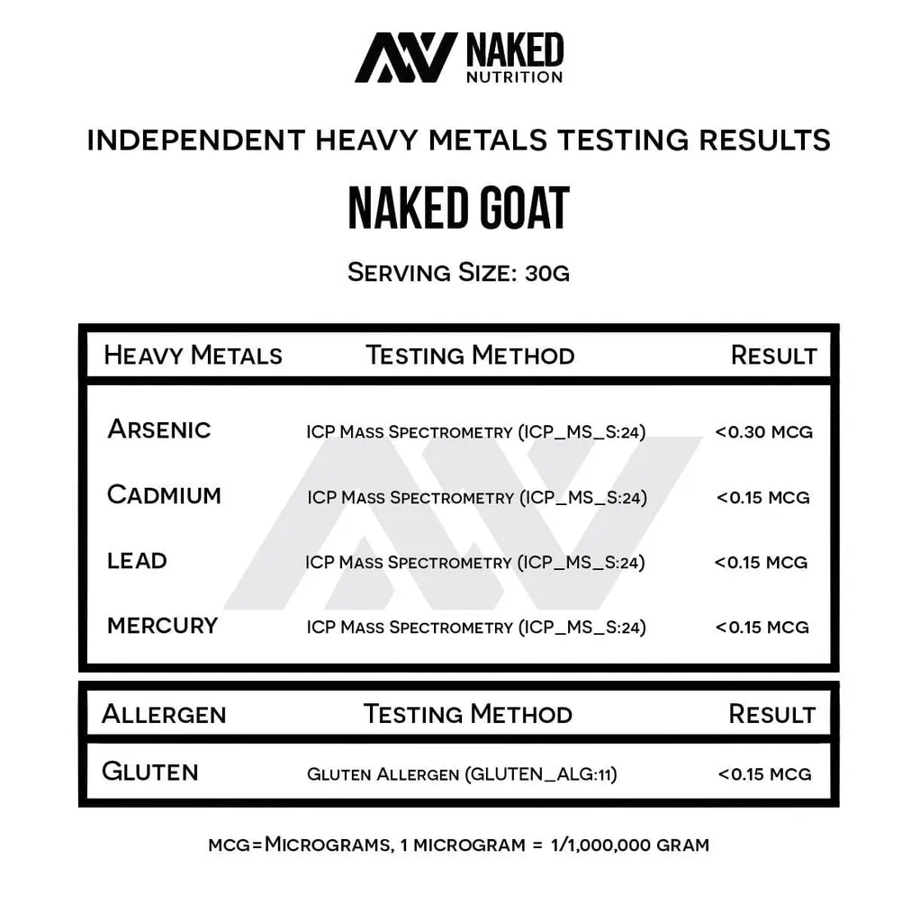 goat whey protein heavy metals test