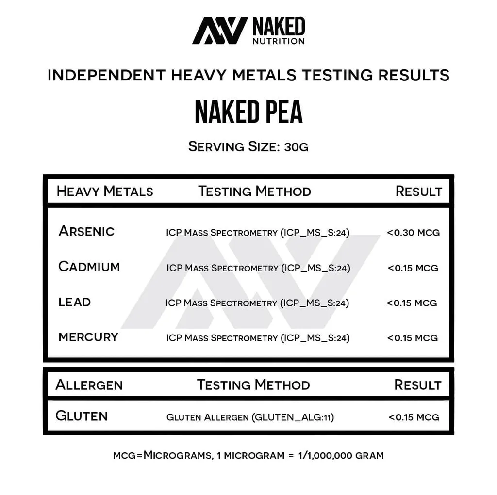 pea protein heavy metals test